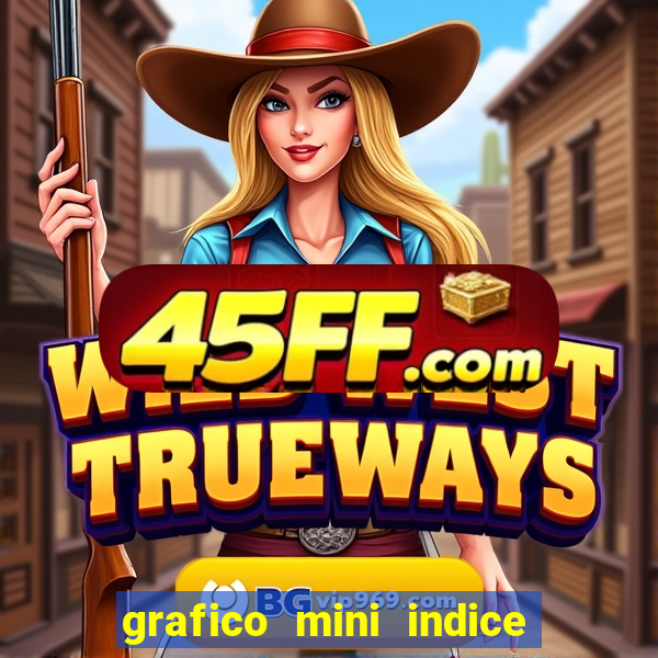 grafico mini indice em tempo real